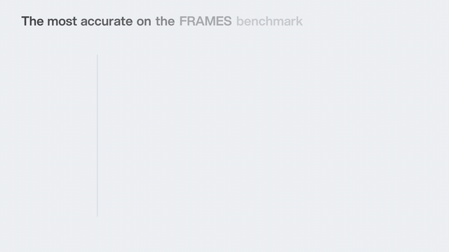 ARI Outperform OpenAI Deep Research Frames Benchmarks